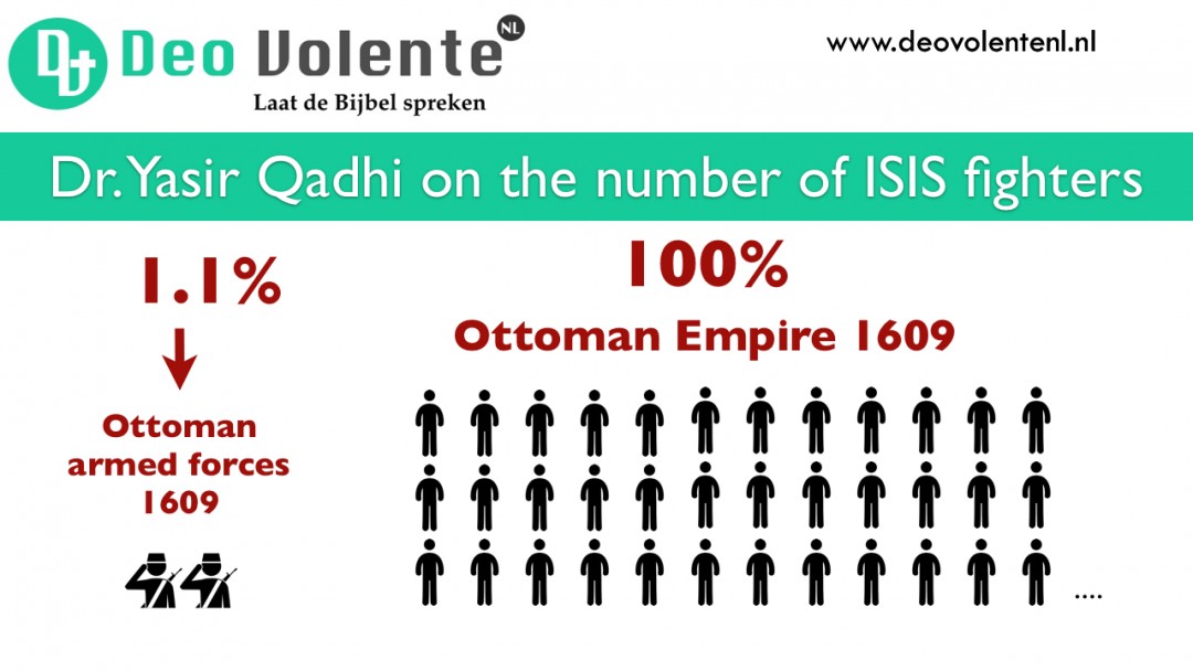 Is the ISIS Army really that Small? Fact checking dr. Qadhi – Part II