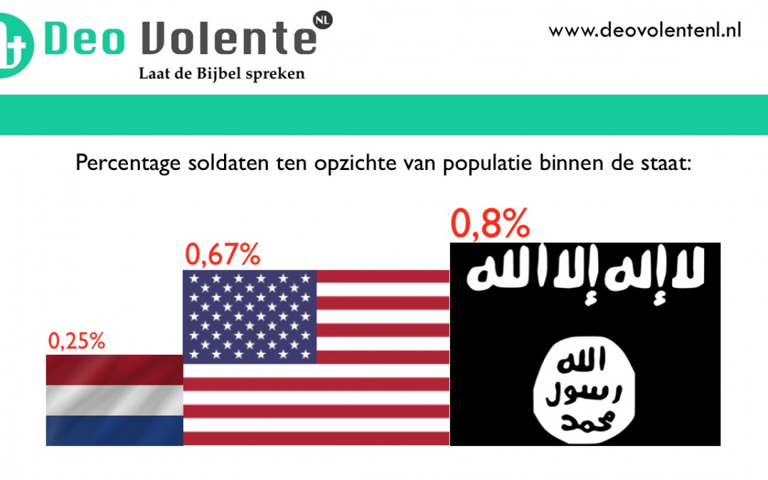 Islamitische Staat: procentueel één van de grootste legers ter wereld